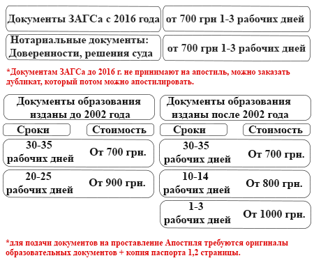 priveapostilru (1)